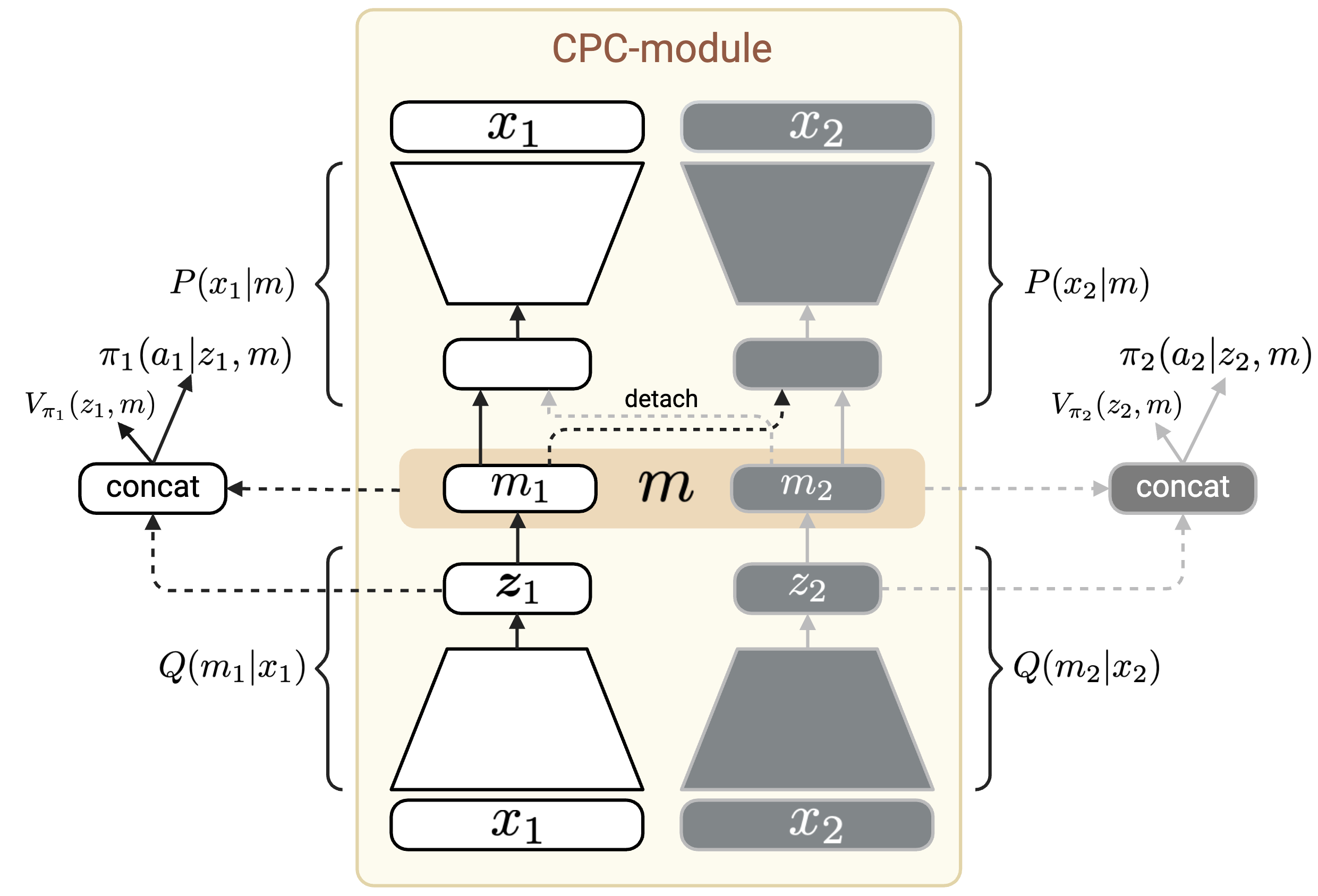 Reward-Independent Messaging for Decentralized Multi-Agent ...