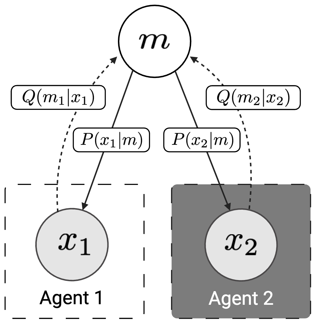 Reward-Independent Messaging for Decentralized Multi-Agent ...